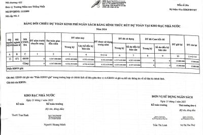 Công khai ngân sách năm 2024