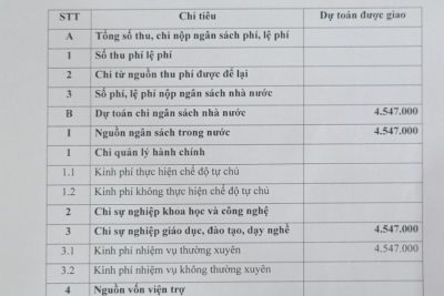 Công khai Dự toán thu, chi ngân sách nhà nước năm 2024
