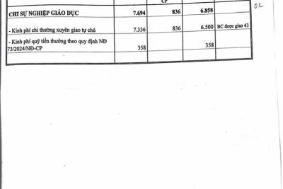 Về việc giao chỉ tiêu Kế hoạch phát triển kinh tế – xã hội và dự toán ngân sách Nhà nước năm 2026